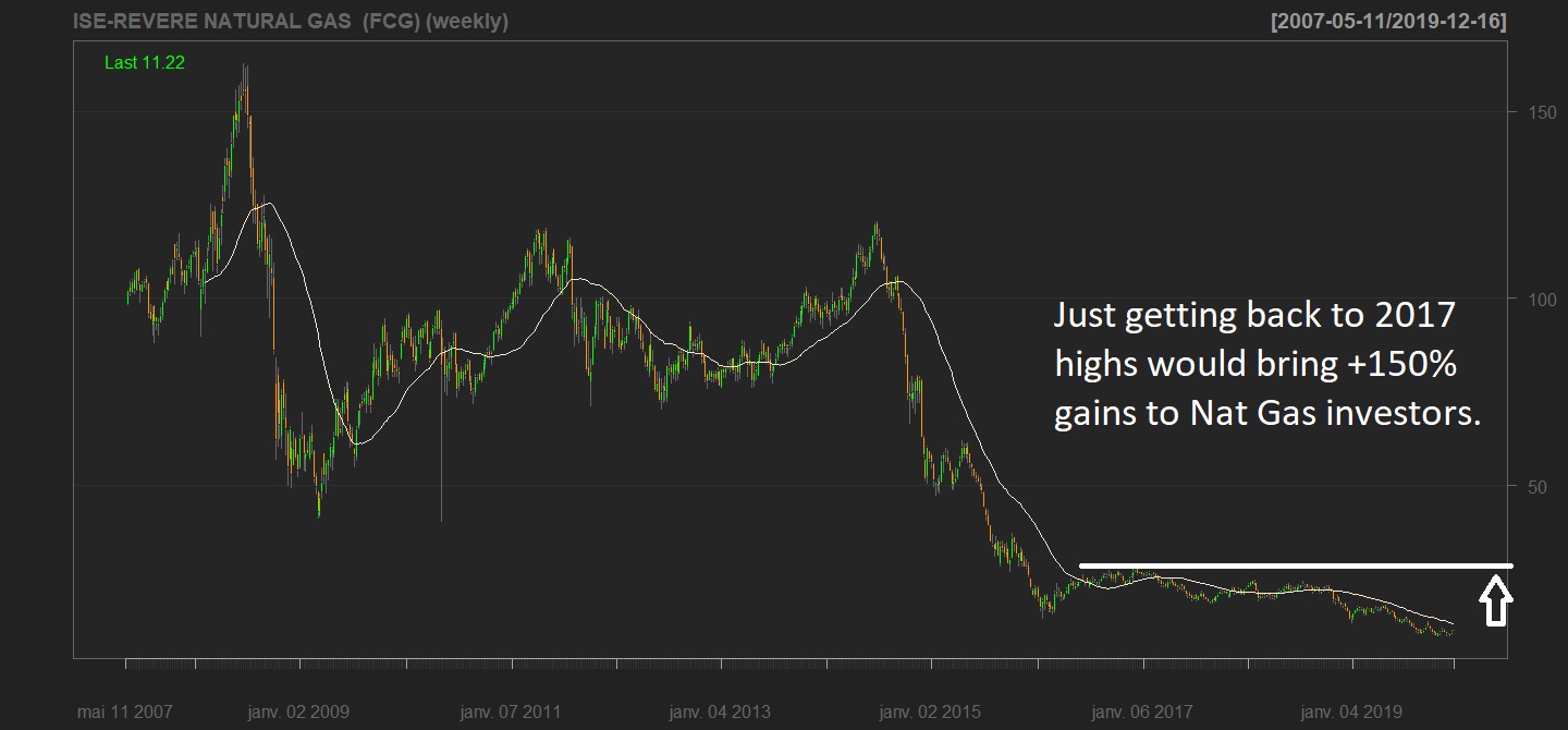 Centennial Resource Development: Down But Not Out (NYSE:PR) | Seeking Alpha