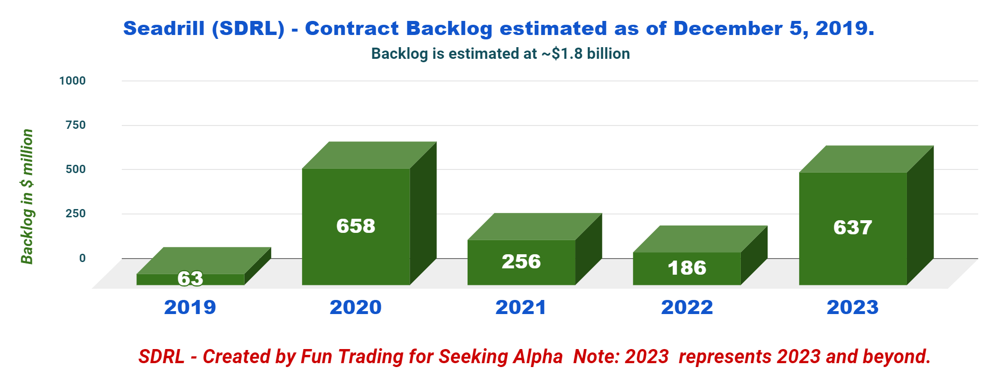 Seadrill The Judgment Day. Another One (NYSESDRL) Seeking Alpha