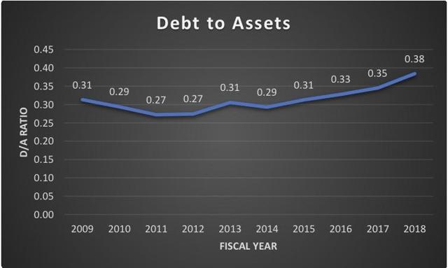 Consolidated Edison: Earnings Growth Outshined By The Dividend (NYSE:ED ...