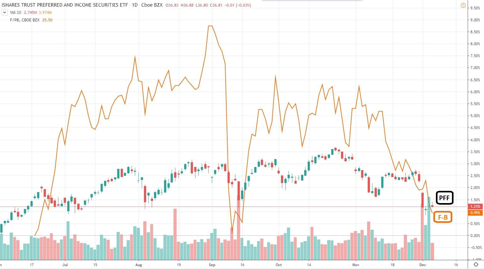 Products Stock Trading