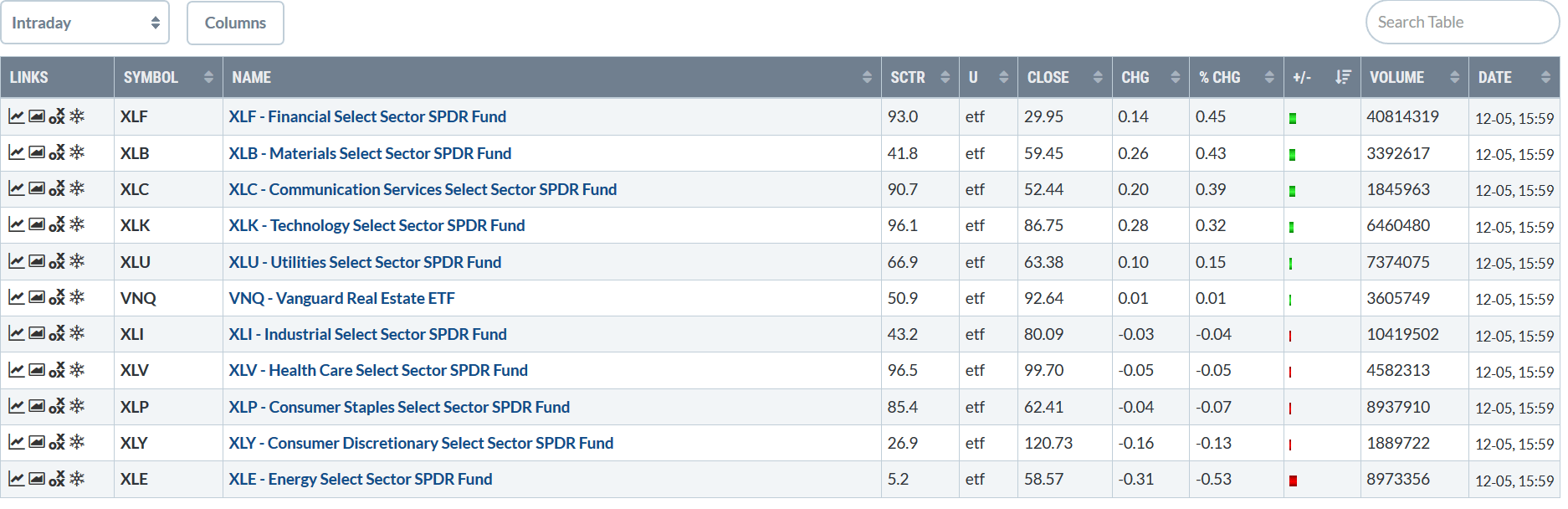 13 101 12. Invesco QQQ ETF. Select Energy services. TLT ETF. Vanguard ETF.