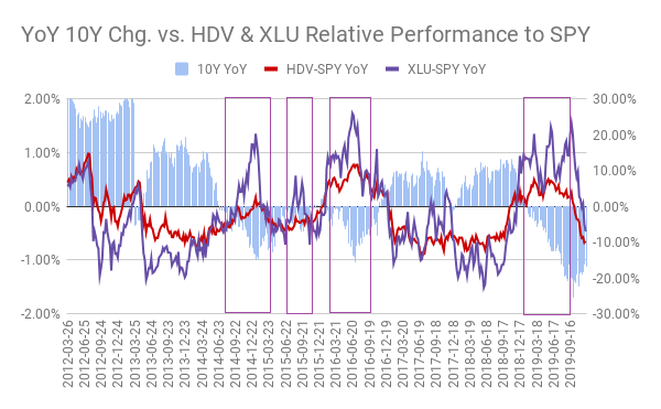 Hdvy Stock