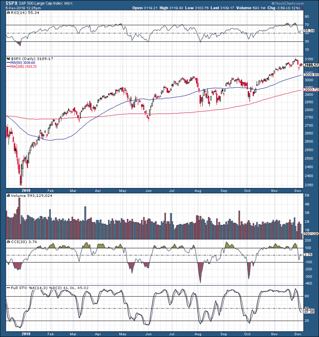 S&P 500 And The 'New Normal' (SP500) | Seeking Alpha