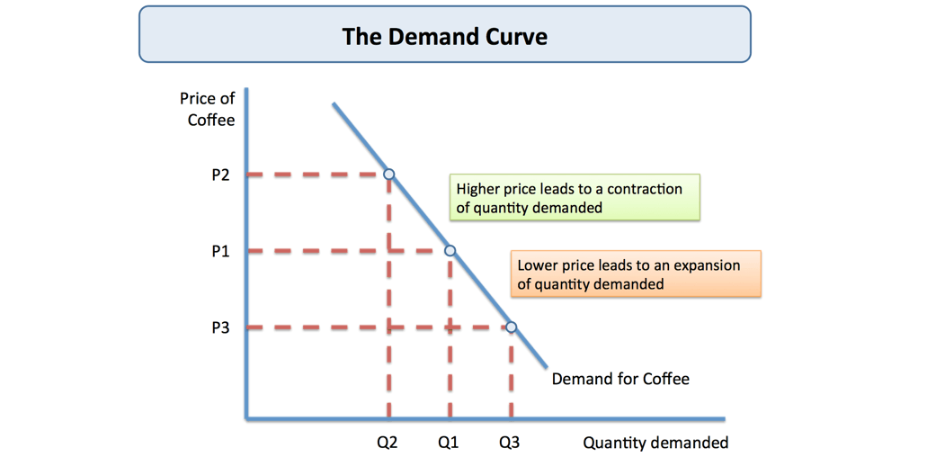 Tesla The Hype Does Not Reflect Reality Tesla Inc