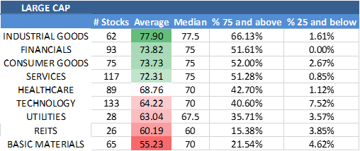 best-large-cap-stocks-to-buy-now-seeking-alpha