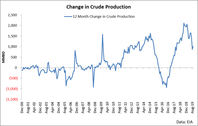 USOI: The Dividend Investor's Crude Trade (NASDAQ:USOI) | Seeking Alpha