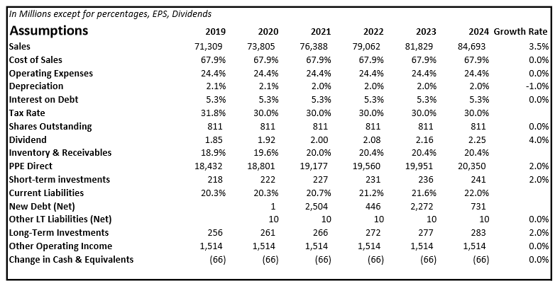 Lowe’s Company, Inc. (LOW) Is Making A Comeback (NYSE:LOW) | Seeking Alpha