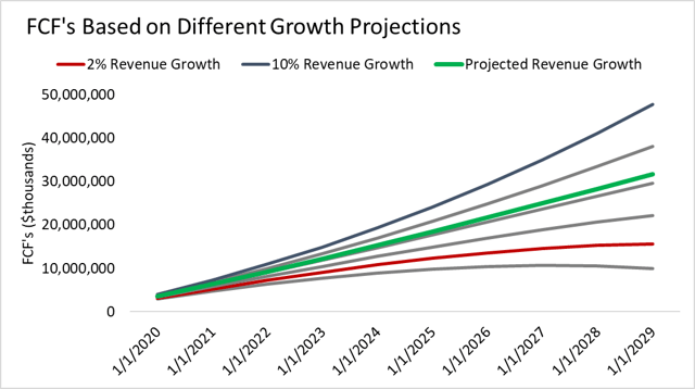 nike investment thesis