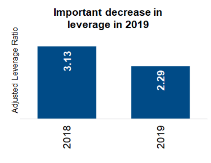 Alimentation Couche Tard Double Digit Growth With Recession