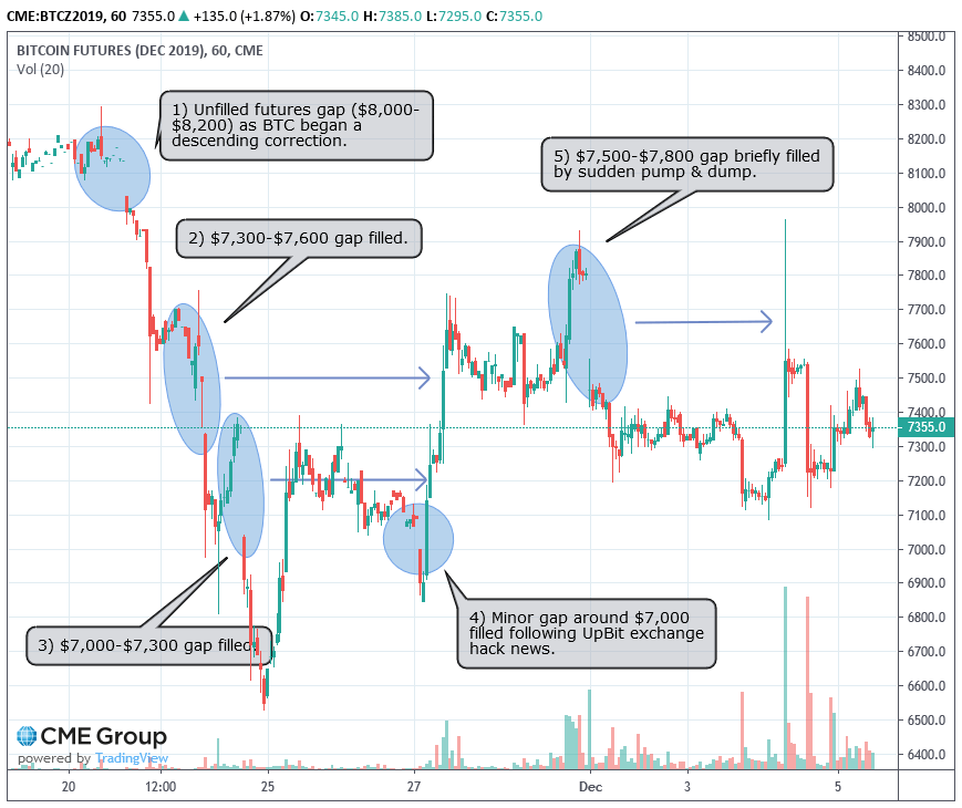 is it illegal to buy cryptocurrency from unregulated exchange