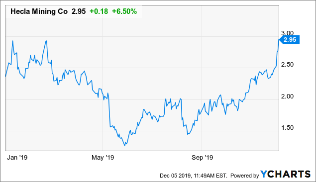 Hecla Mining: Lucky Friday Is The Silver Key (NYSE:HL) | Seeking Alpha