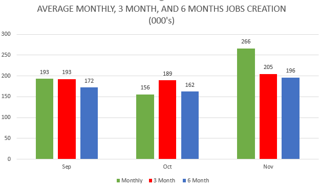 Monthly Job Creation Chart