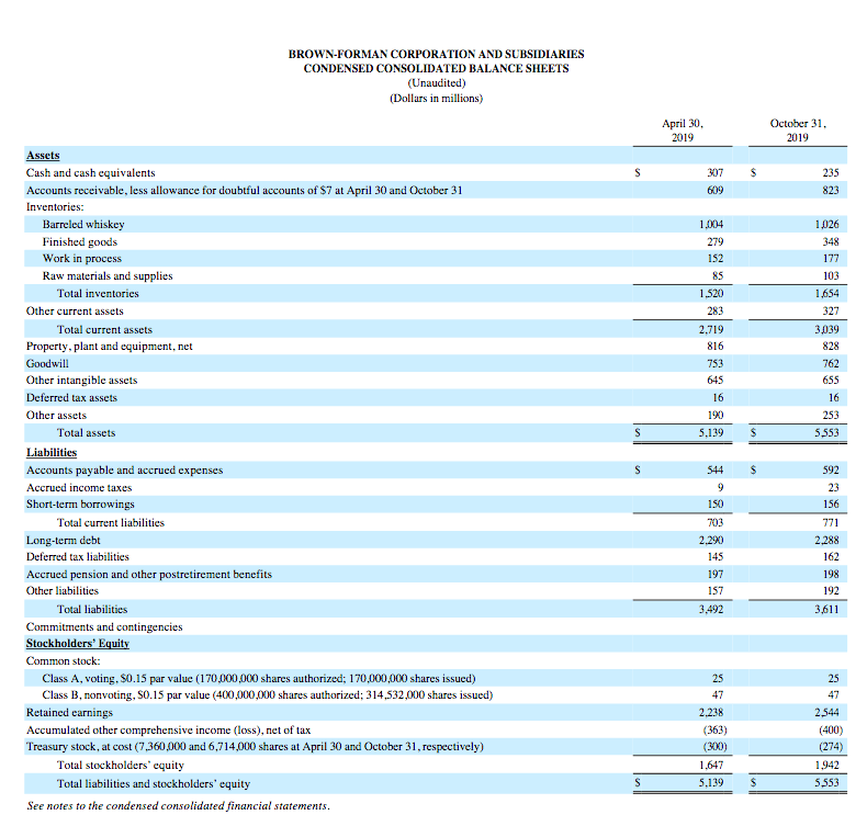 BrownForman Keeps Performing But Continues To Be Overvalued (NYSEBF