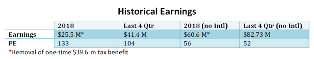 CARG historical earnings with adjustments