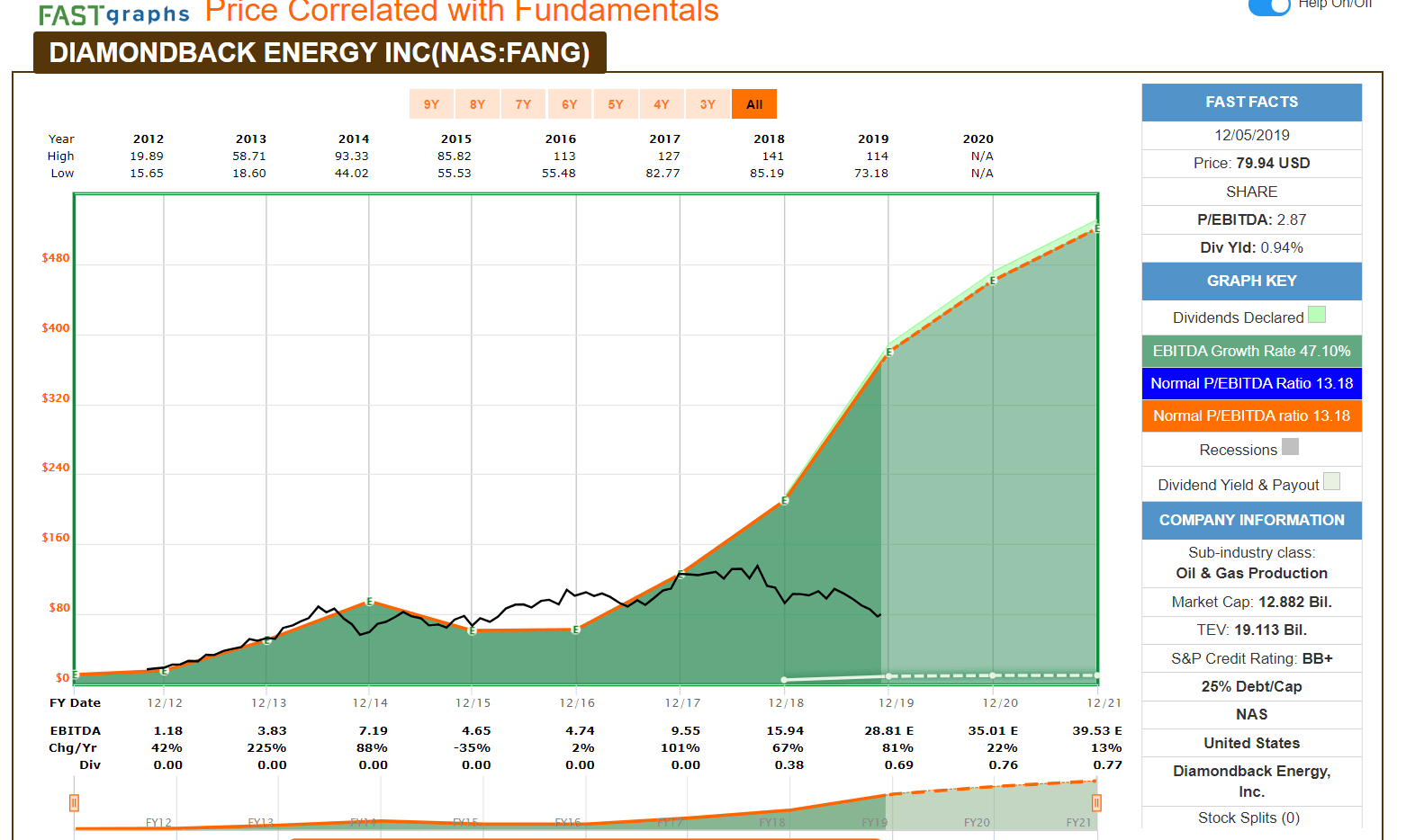 best time in 2020 to invest n stocks