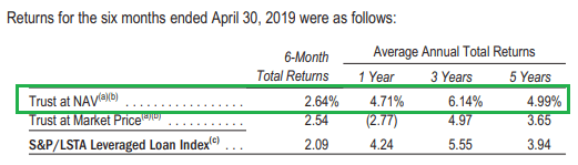 BlackRock Floating-Rate Income Trust: 7.6% Yield, With Protection From ...