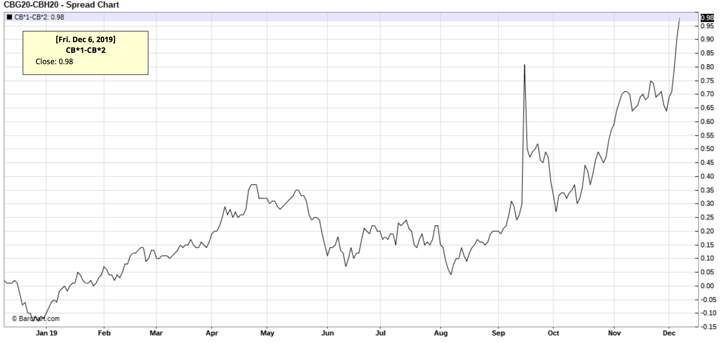 OPEC Delivers Bigger Cut With ABS Surprising The Market Seeking Alpha