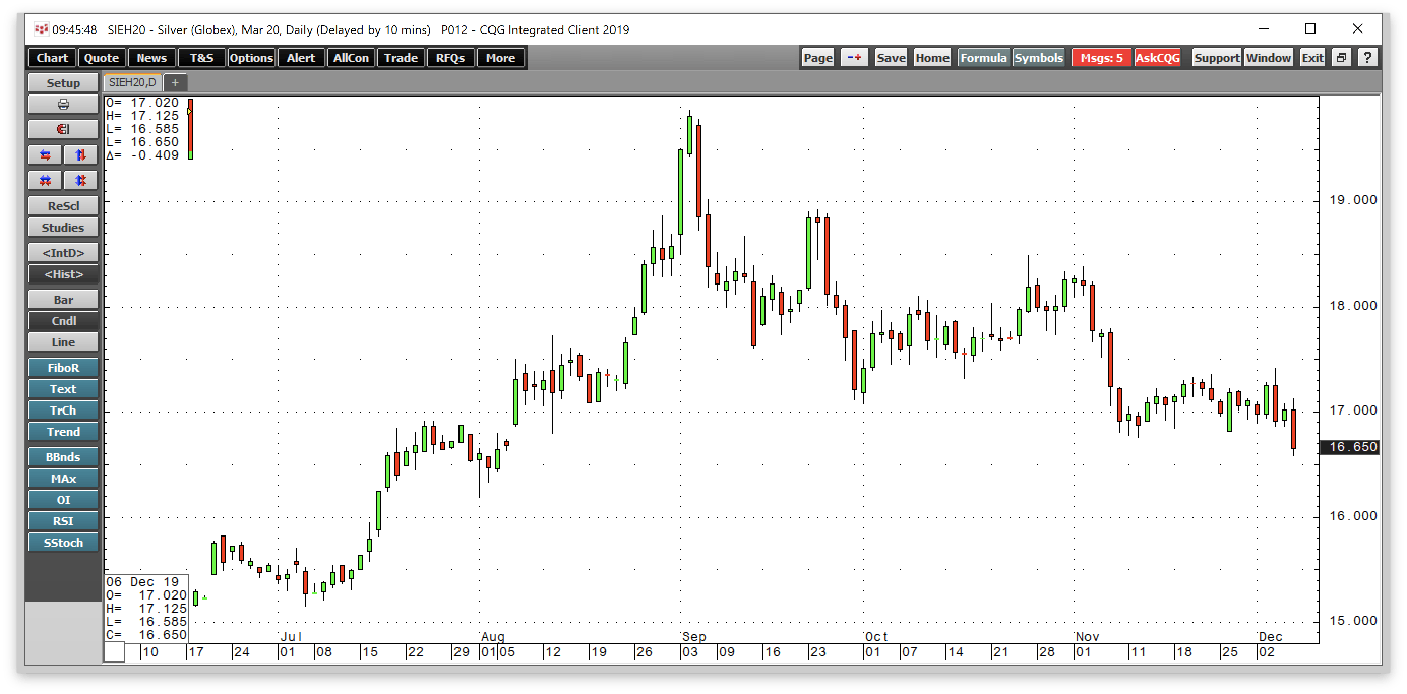 6 Month Silver Chart