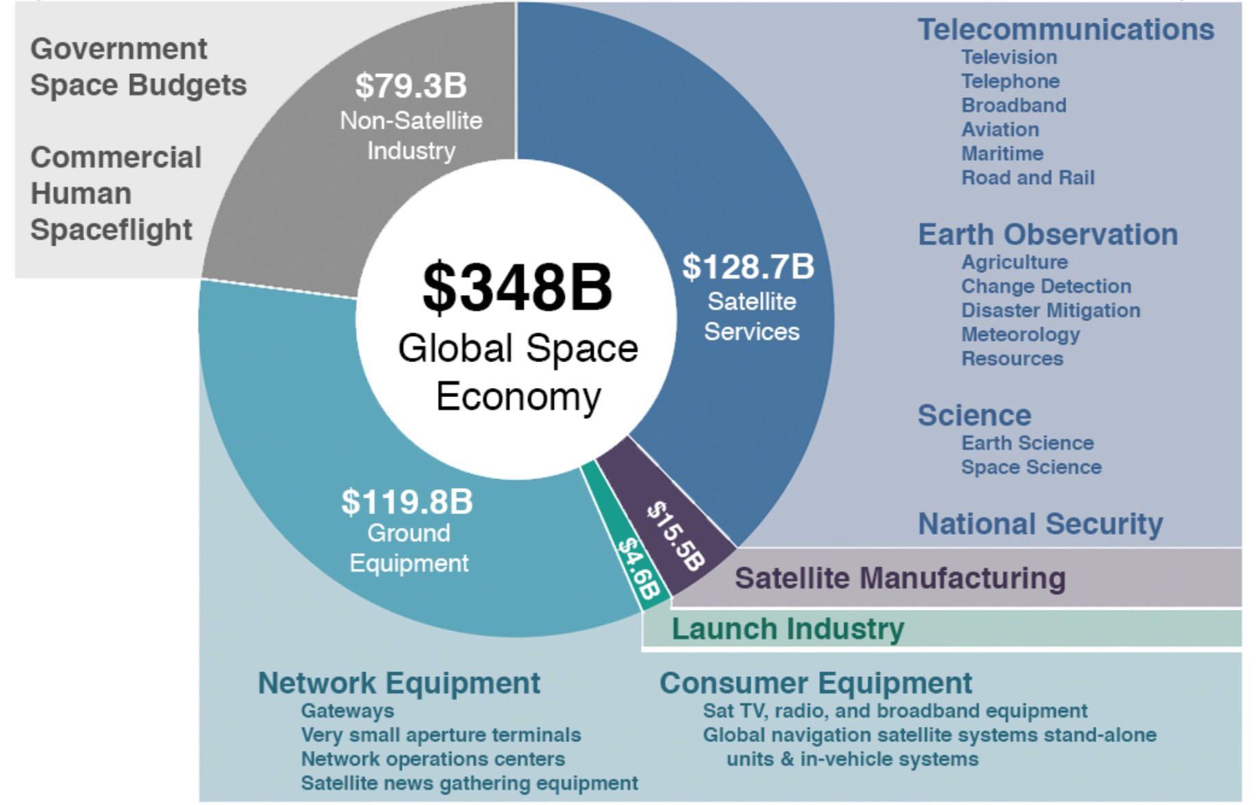 Контекст 2017. Space economy. Global Space economy 2019. Global Space economy 2017. И Space в экономике.