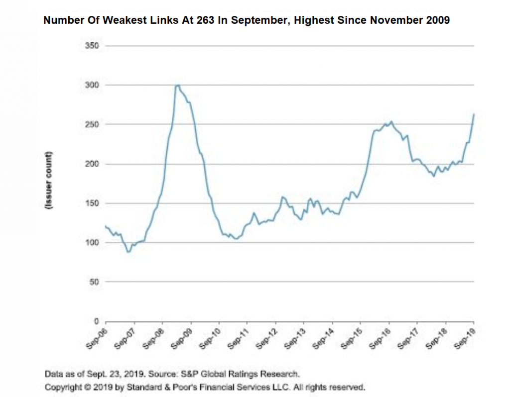 The Credit Market Powder Keg | Seeking Alpha