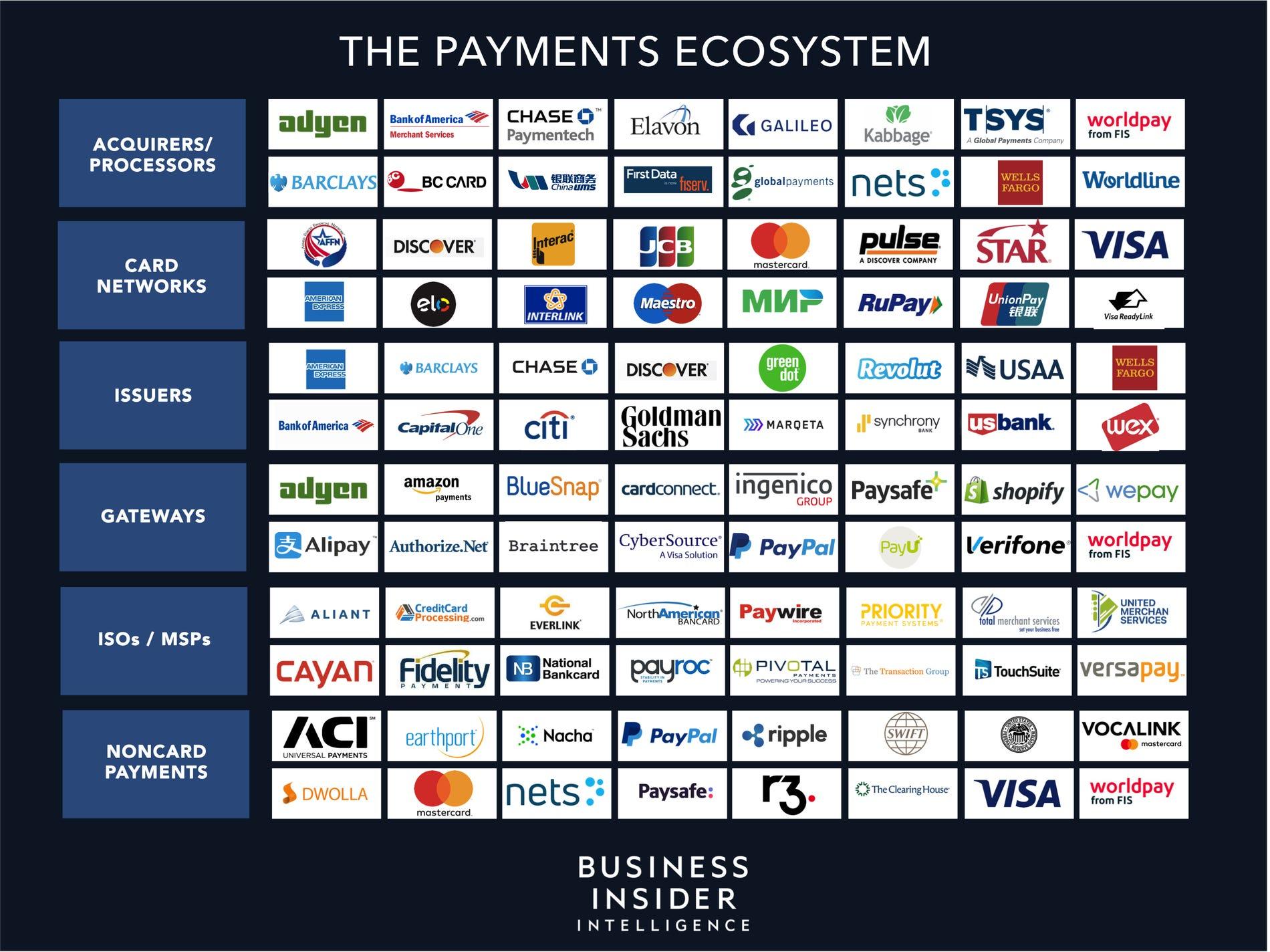 Buy These Top Mobile Payment Providers To Benefit From One Of The