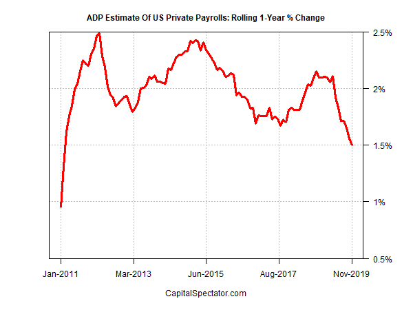 Is U.S. Employment Data Flirting With An Economic Warning Sign ...