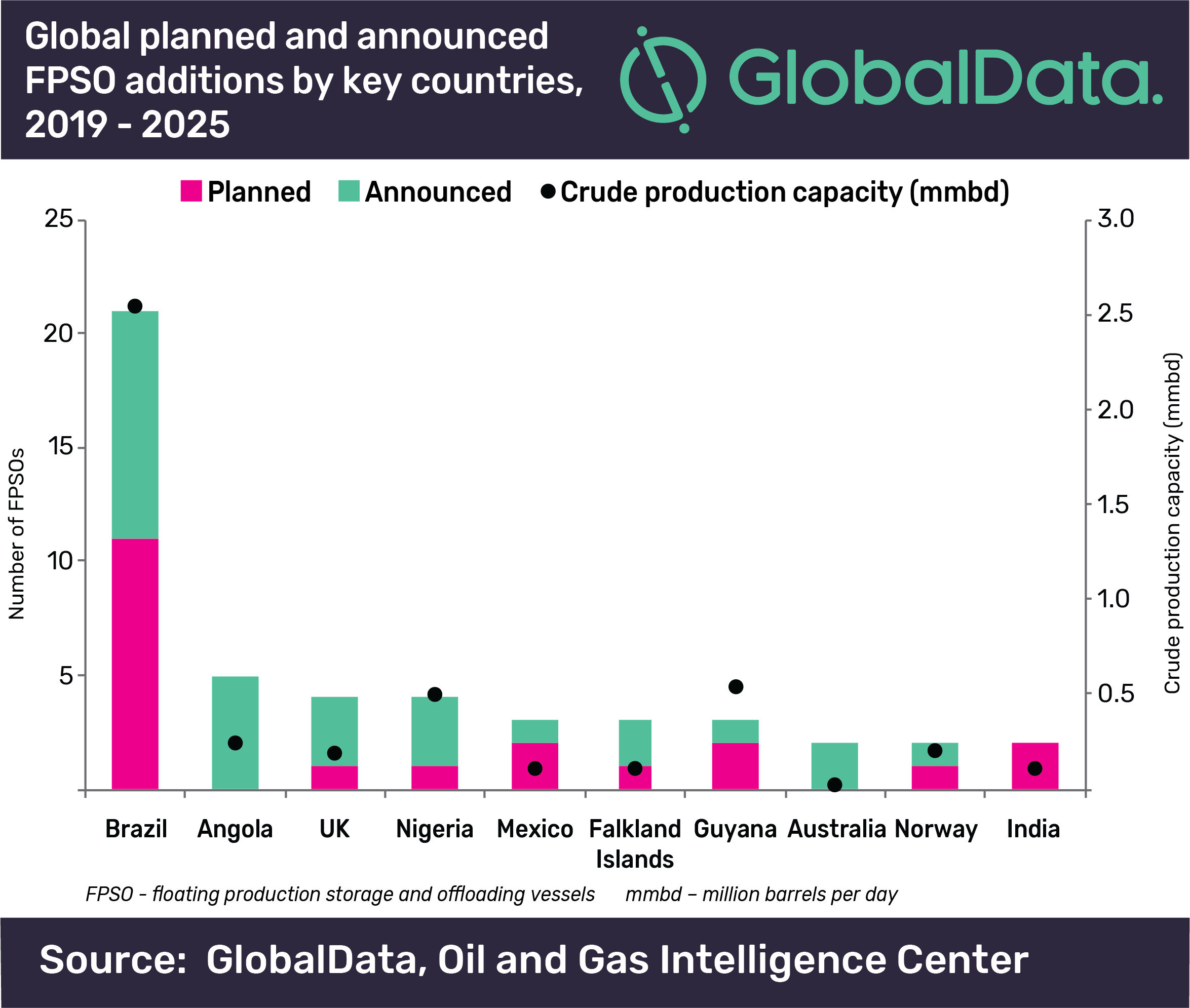 Knot Offshore Partners 11 Yield With 1 55x Coverage Long Term