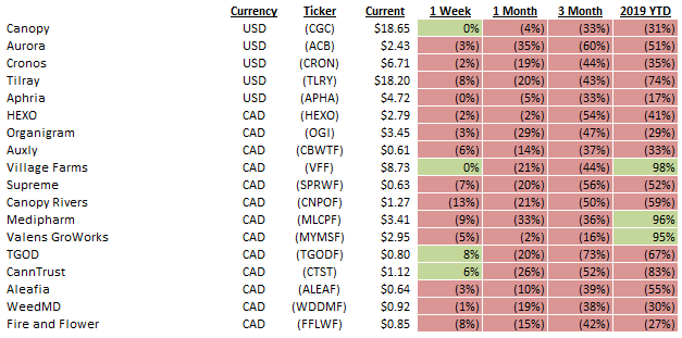 Weekly Cannabis Stocks 2 Bankruptcies In One Week Seeking Alpha