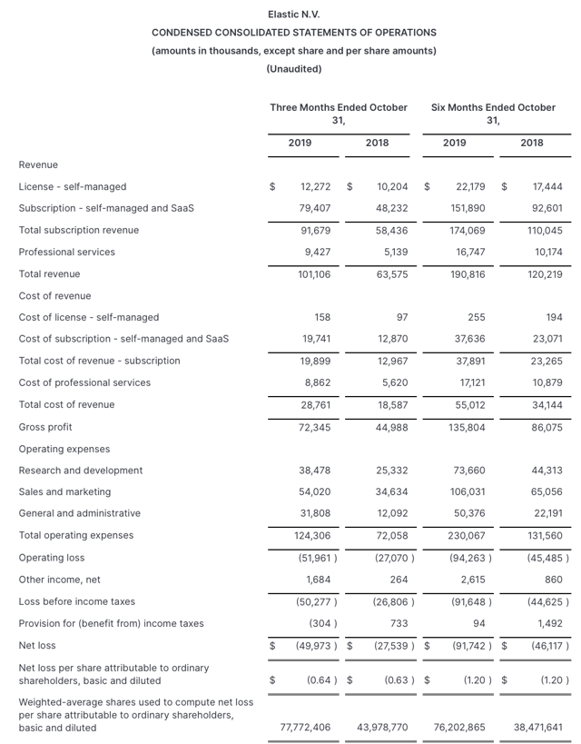 https://static.seekingalpha.com/uploads/2019/12/7/33427965-1575779743121585.png