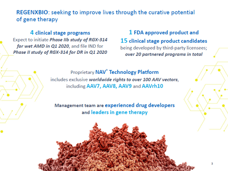 Regenxbio: Fairly Valued Given The Current Risks But Could Have Eye ...