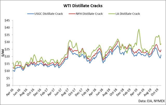 The Rise Of Crude Oil | Seeking Alpha