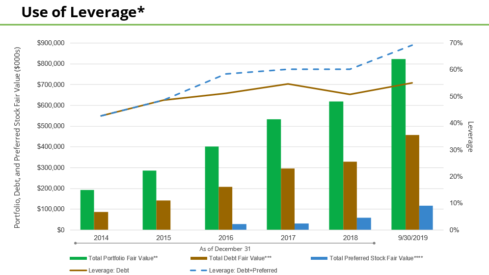 Gladstone Land It's Economics 101 (NASDAQLAND) Seeking Alpha