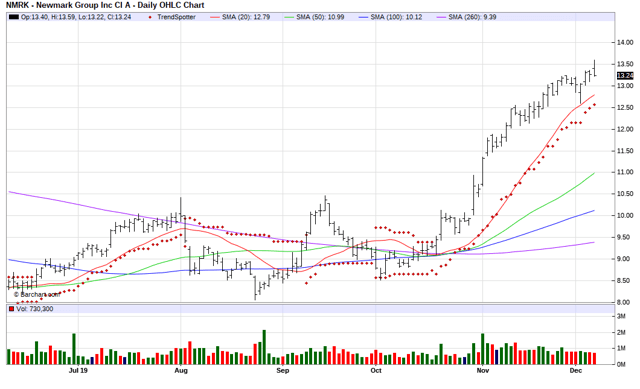 newmark-group-chart-of-the-day-nasdaq-nmrk-seeking-alpha