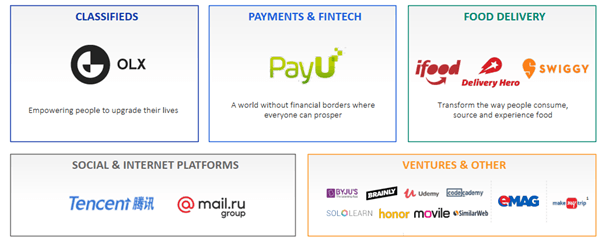 Prosus Discounted Valuation Offers Investors Many Ways To Win Otcmkts Prosy Seeking Alpha