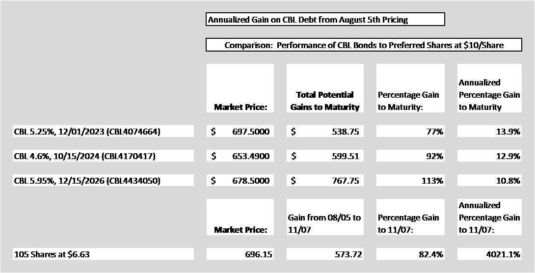 Danger: Unexploded Bomb In Your Preferred Stock Portfolio