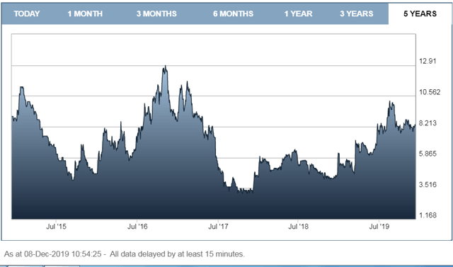 Avoid Shanta Gold - Tanzania Cannot Be Trusted (OTCMKTS:SAAGF ...