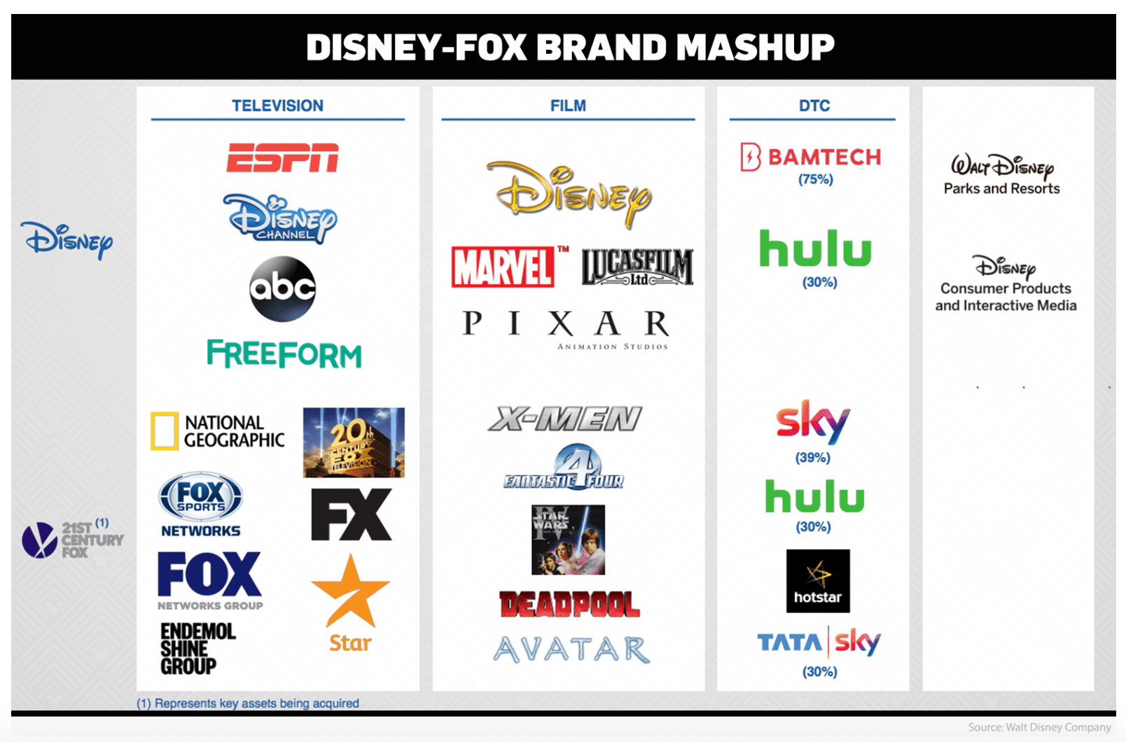 disney-the-content-prom-queen-is-a-constant-buy-nyse-dis-seeking