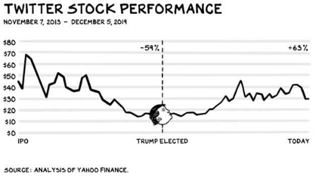 Twitter: Enough Already (Private:TWTR-DEFUNCT-1359) | Seeking Alpha