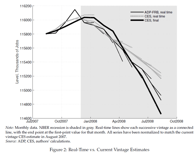 Private Nonfarm Employment Bls Vs Adp Seeking Alpha