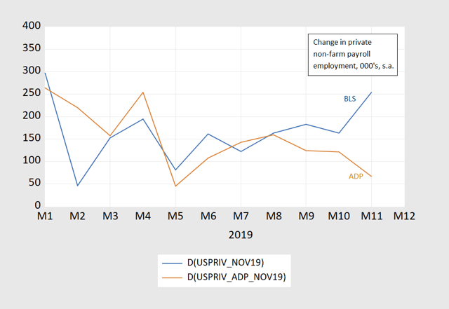 Private Nonfarm Employment: BLS Vs. ADP | Seeking Alpha