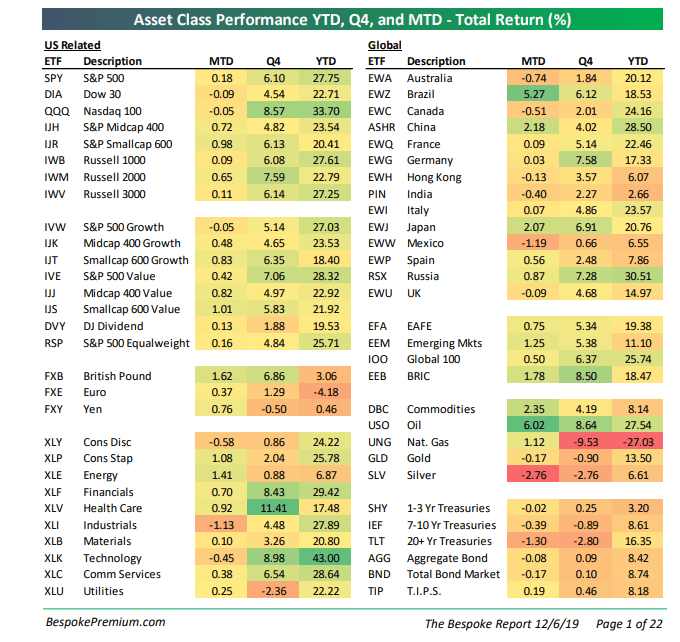 Looking At EPS And Revenue Volatility Around The Energy Sector ...