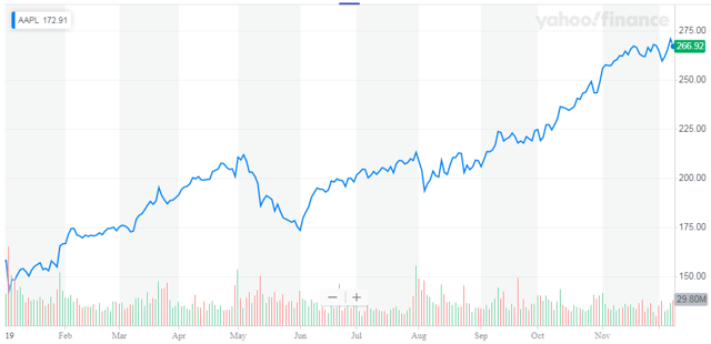 Apple: 3 Biggest Current Risks (NASDAQ:AAPL) | Seeking Alpha