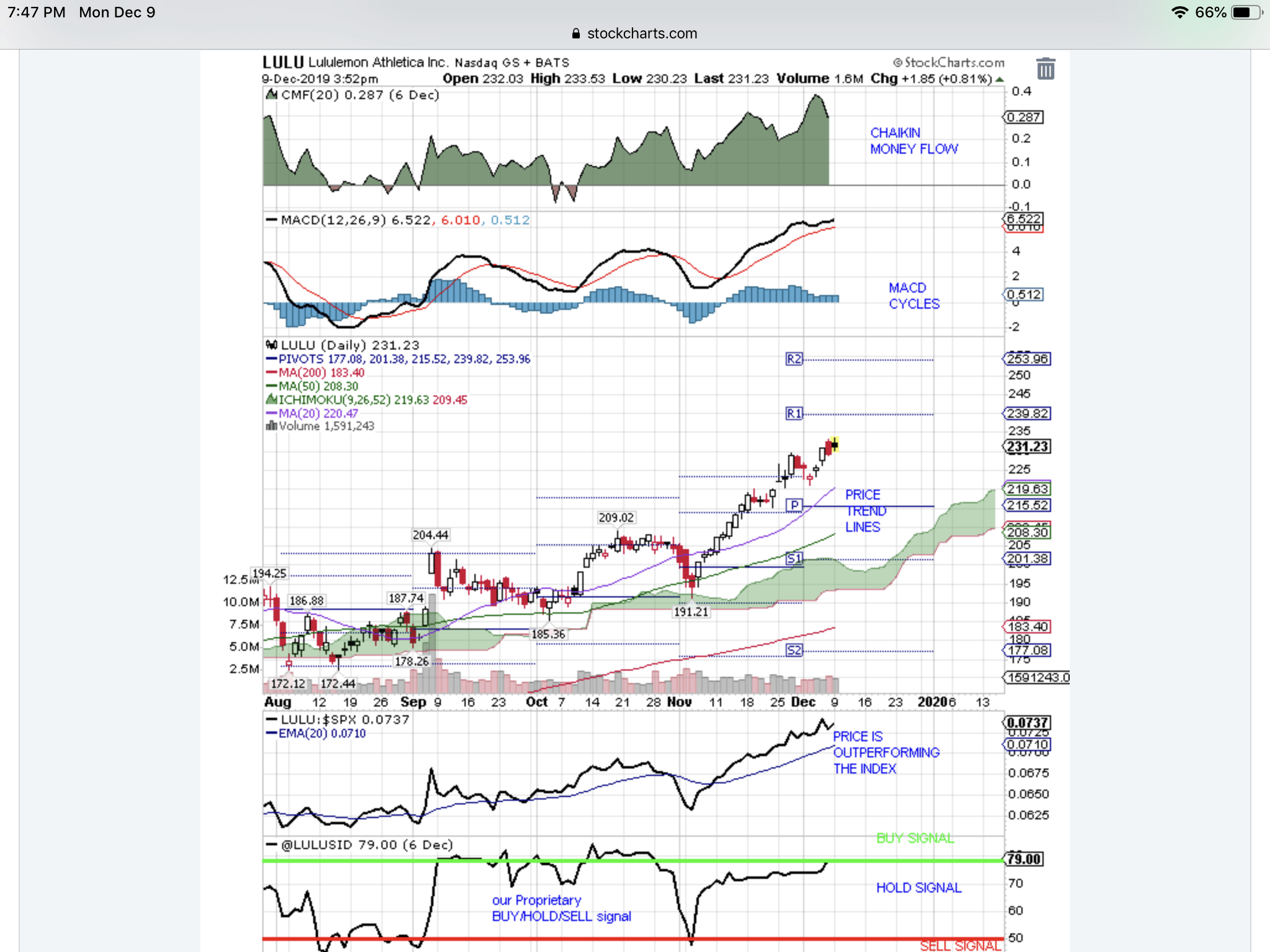 Market Expects Good Earnings For Lululemon (NASDAQLULU) Seeking Alpha