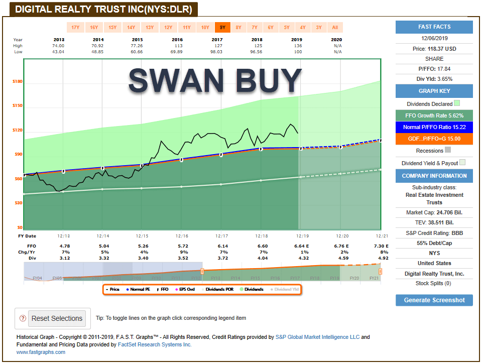 stock & investing strategies