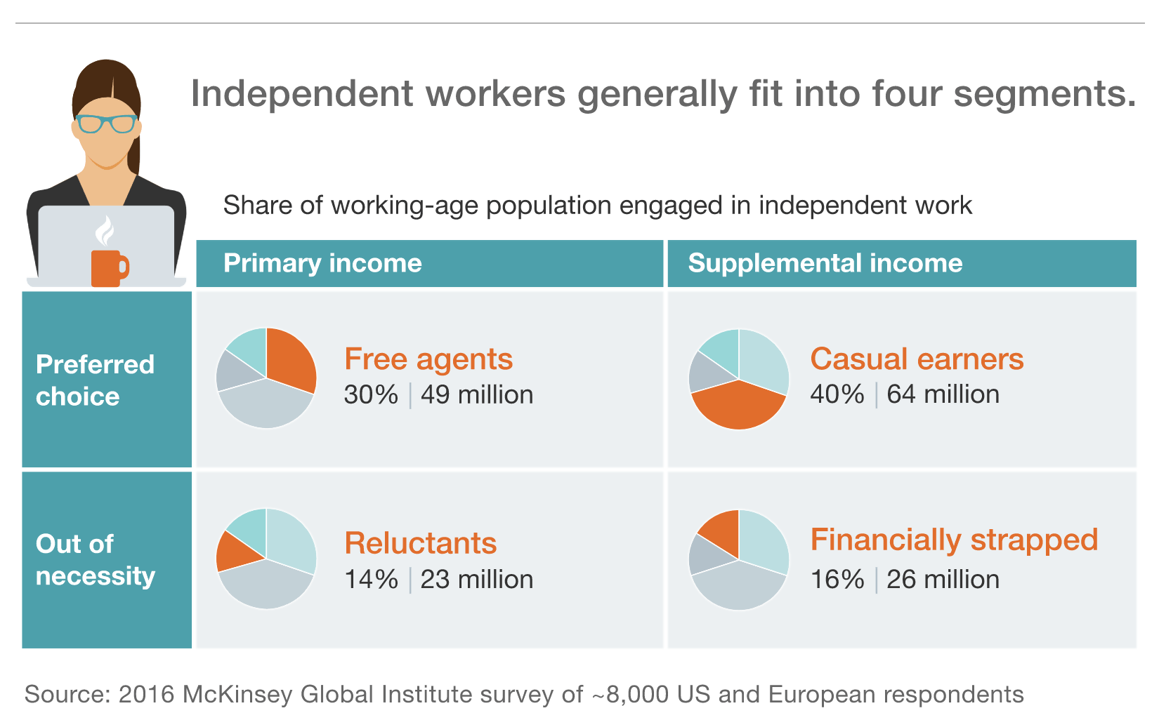 The Rise Of The Gig Economy Seeking Alpha