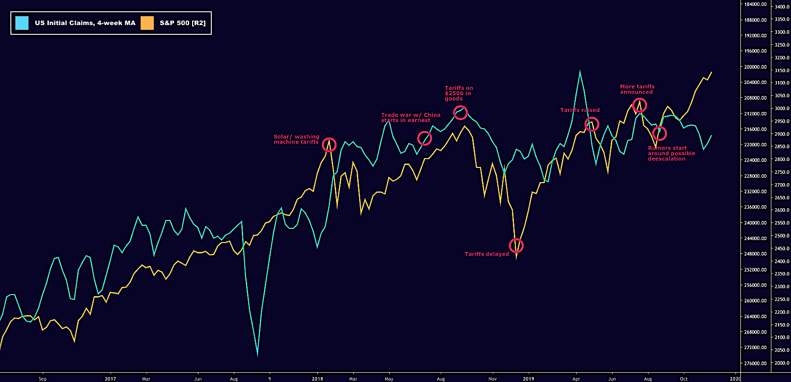 Trading With the Center of Gravity Indicator