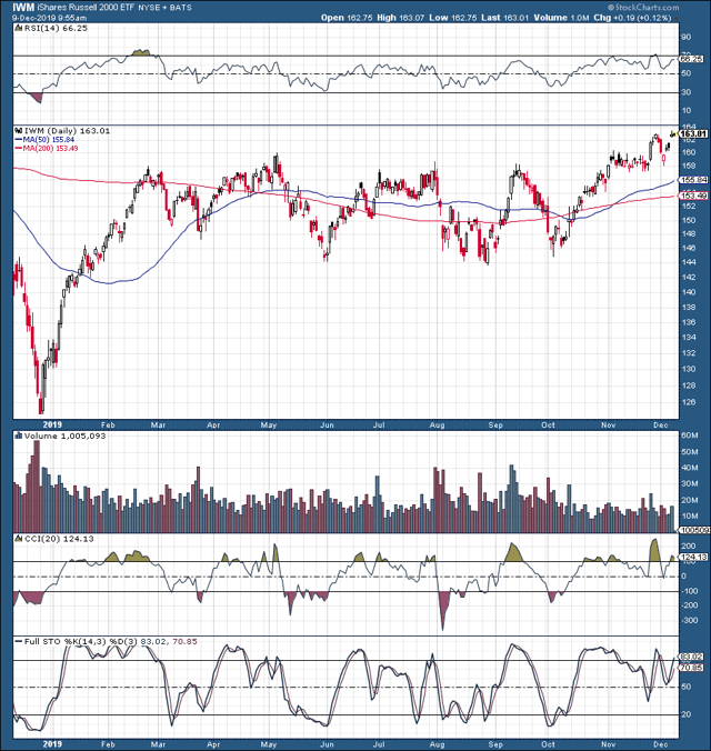 S&P 500: Why Stocks Could Be Headed Higher For Now (SP500) | Seeking Alpha