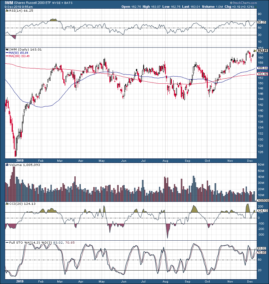 S&P 500: Why Stocks Could Be Headed Higher For Now (SP500) | Seeking Alpha