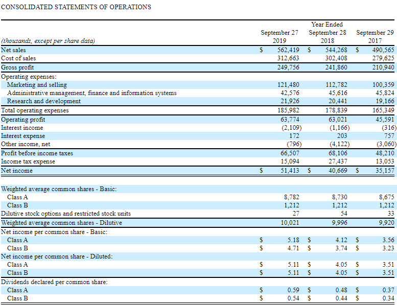 Momentum From A Stellar 2019 For Johnson Outdoors May Stall In 2020 ...