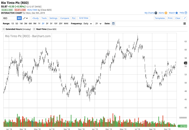 Glencore Shares Under Pressure (OTCMKTS:GLNCY) | Seeking Alpha